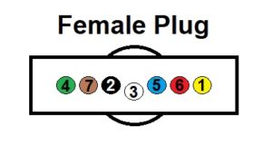 7-pin-flat-female-trailer-plug-arrangement